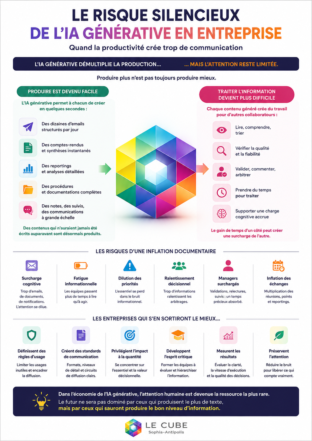 infographie surproduction documentaire
